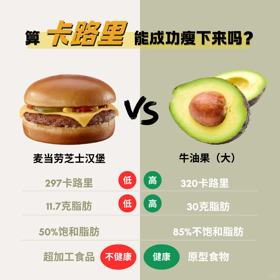 🇲🇾不算卡路里减肥才能瘦下来！😍