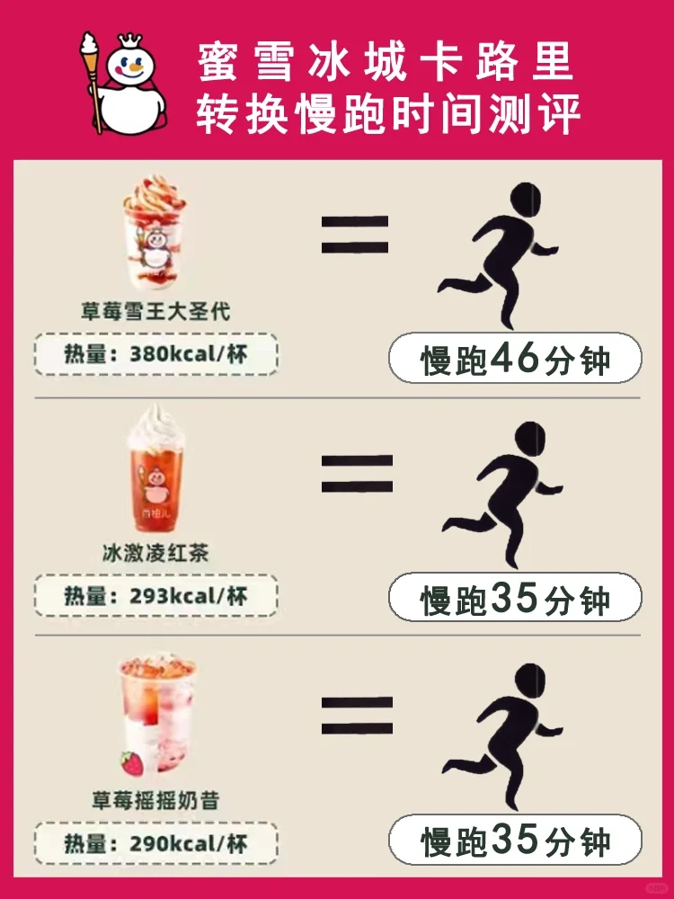 蜜雪冰城卡路里转换慢跑时间测评一