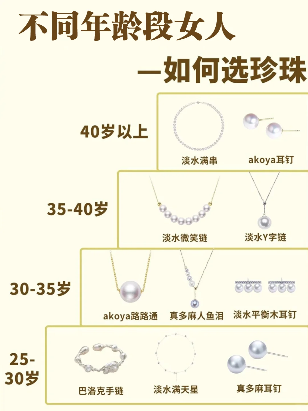 不同年龄段女人🦋如何选珍珠？👏