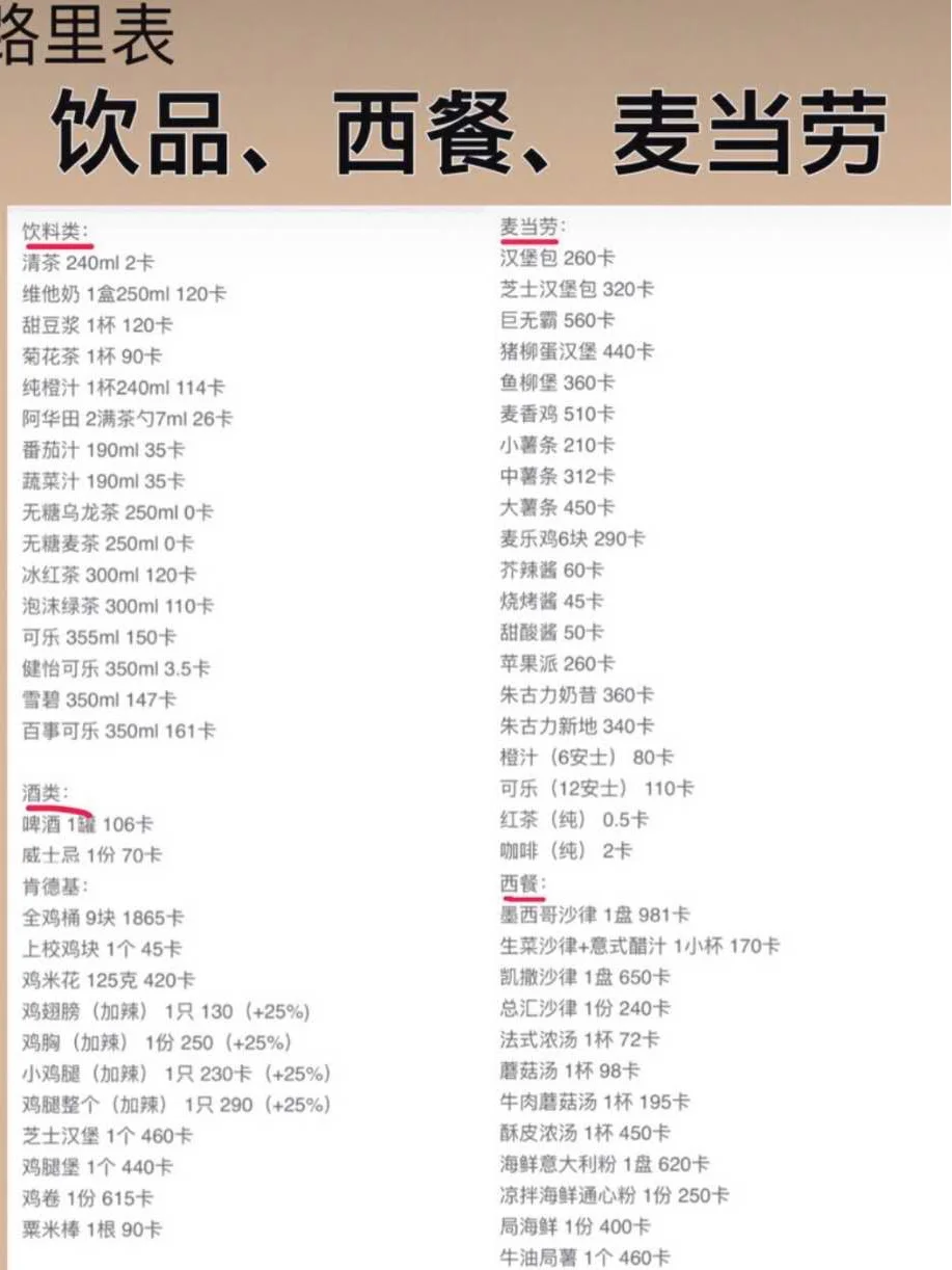 亲测有效‼️炒鸡简单的减肥法▶️卡路里减肥法