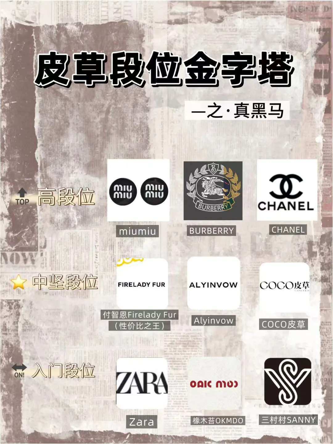 🔥双十一皮草怎么选？按段位抄作业就对了