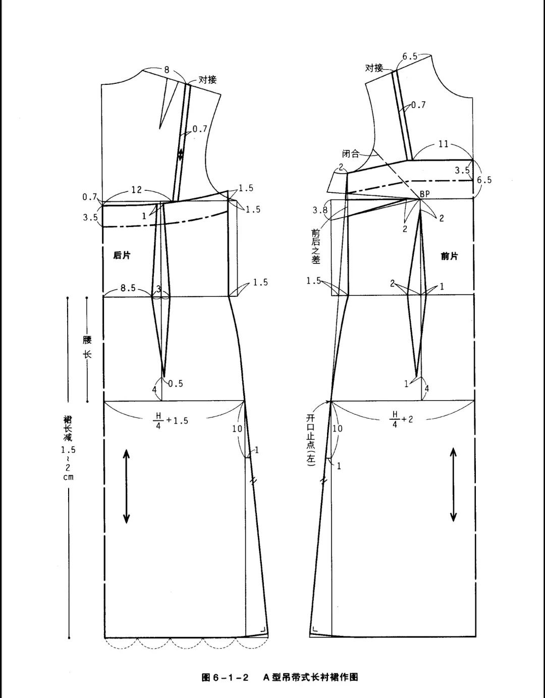 服装小白必看！10款女士吊带结构纸样裁剪