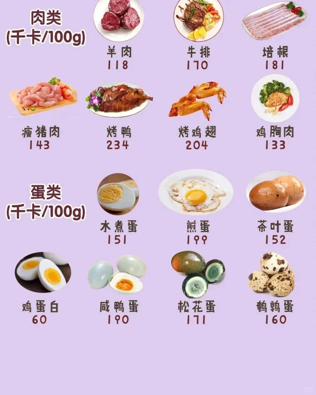 最全🔥食物热量表（减肥必备）赶快收藏！