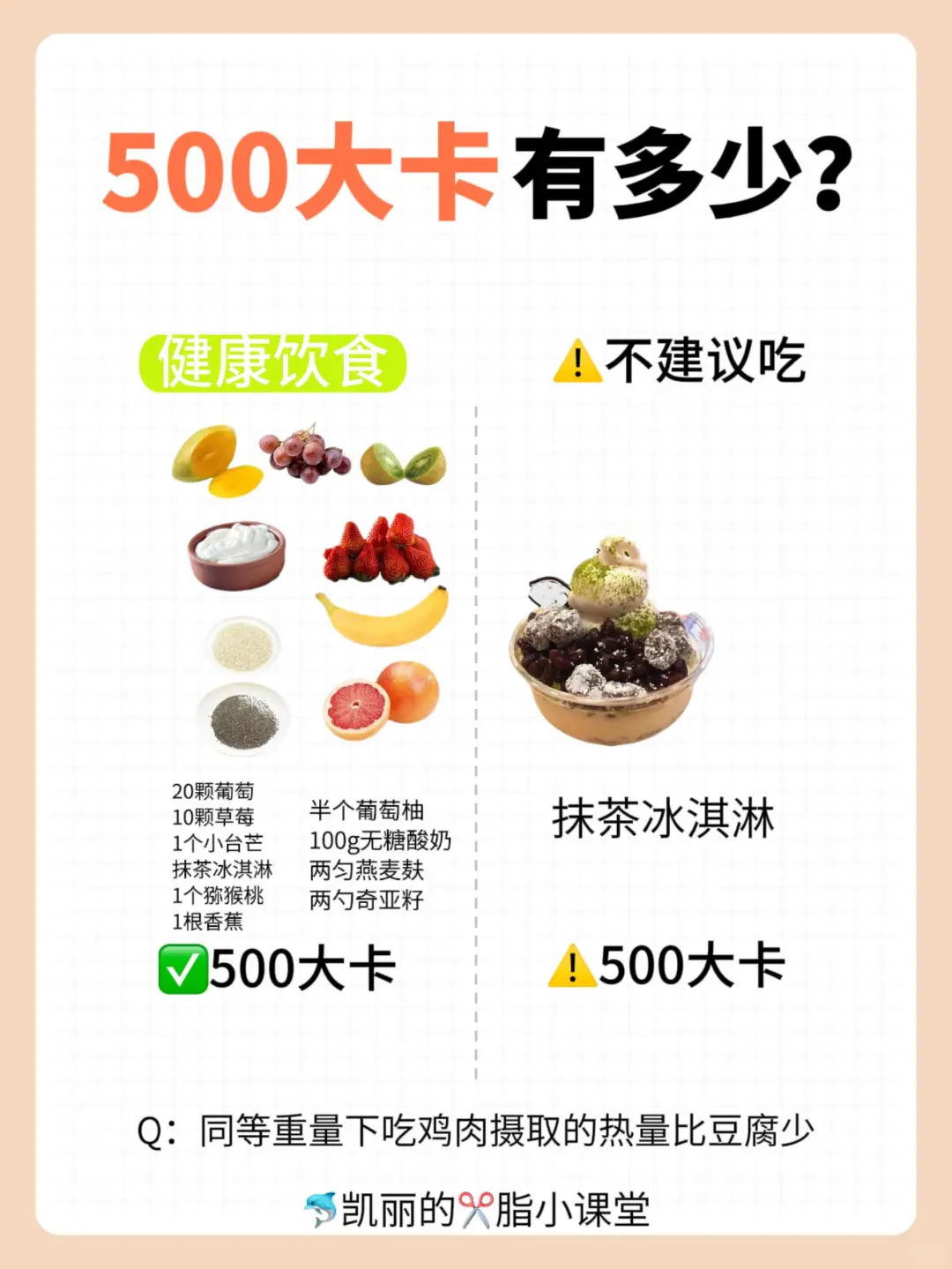 99%的人都不知道500大卡有多少❓