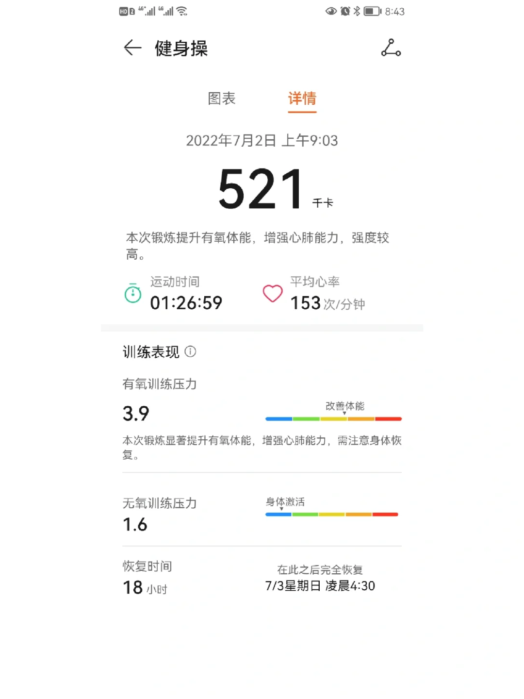 倔强的卡路里（梦想的700卡）