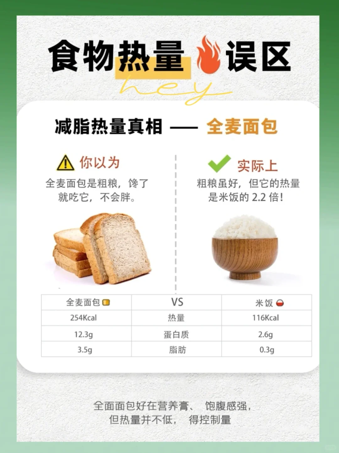 别再无效减肥了，这 9 个热量误区你中了没