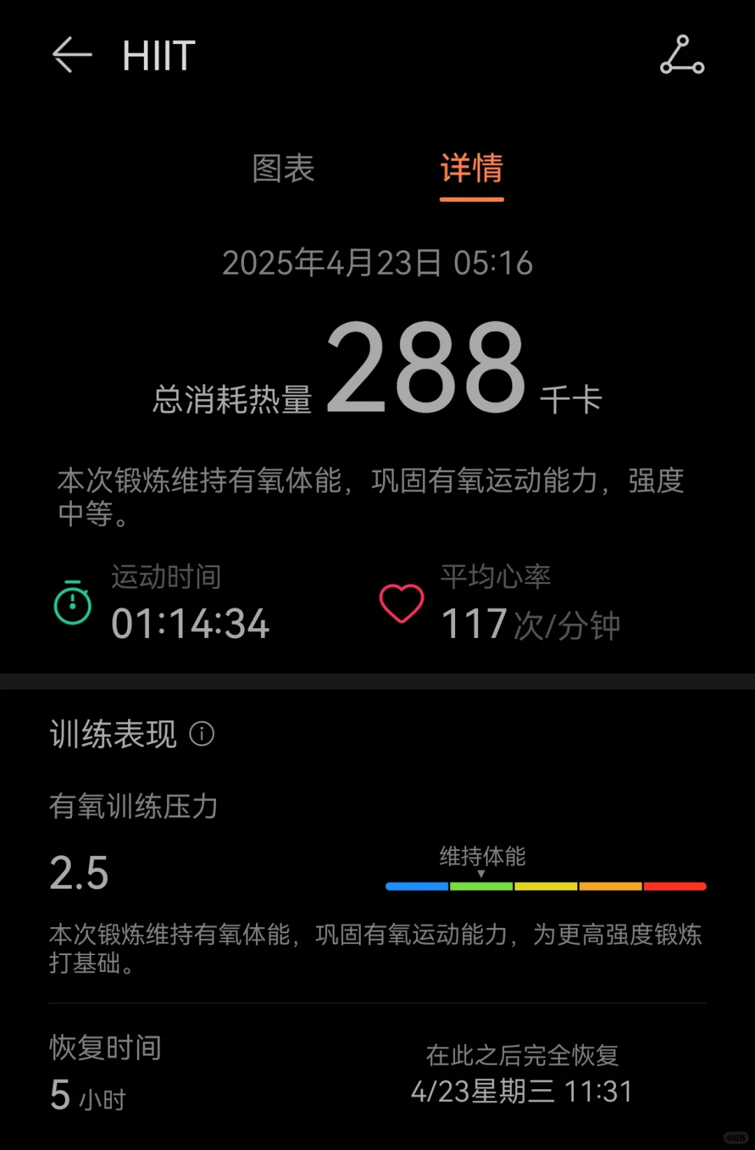 报复性进食垃圾食品再报复性锻炼