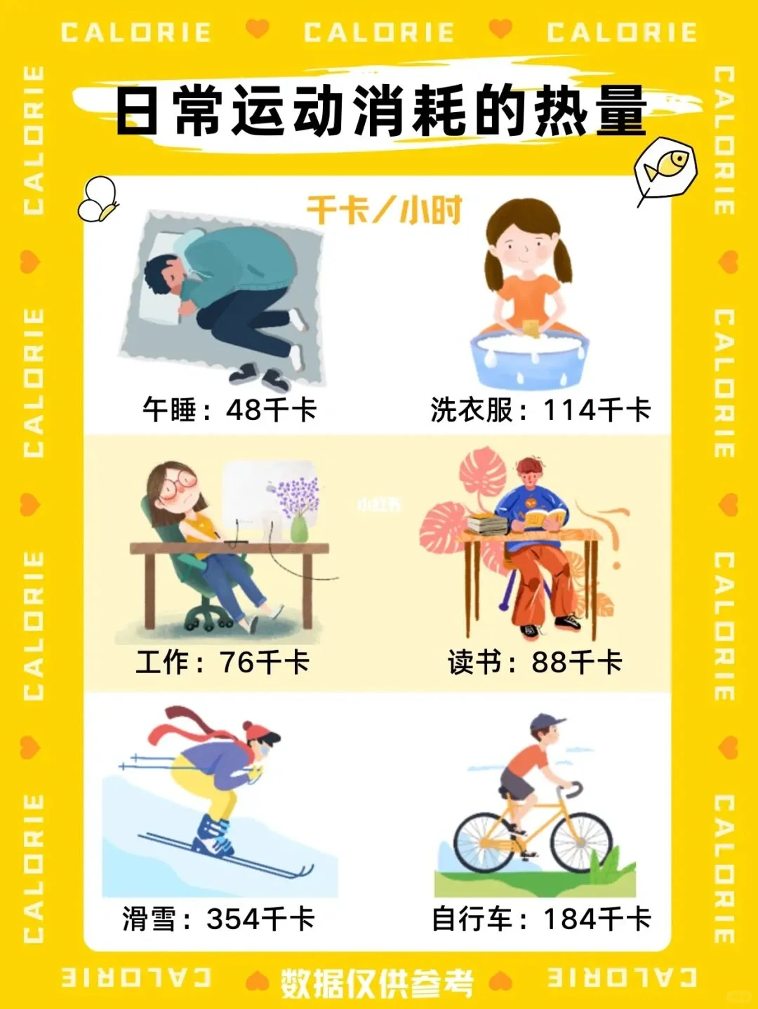 卡路里怎么算？