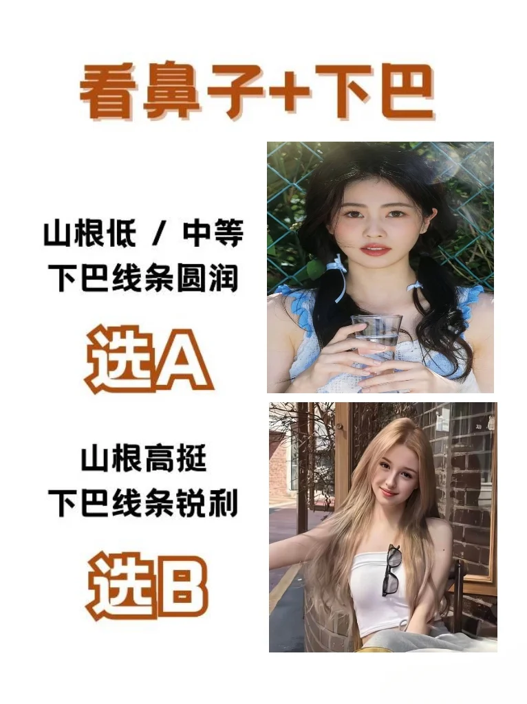 长相也分国家！全网坠全，看看你是哪国脸。