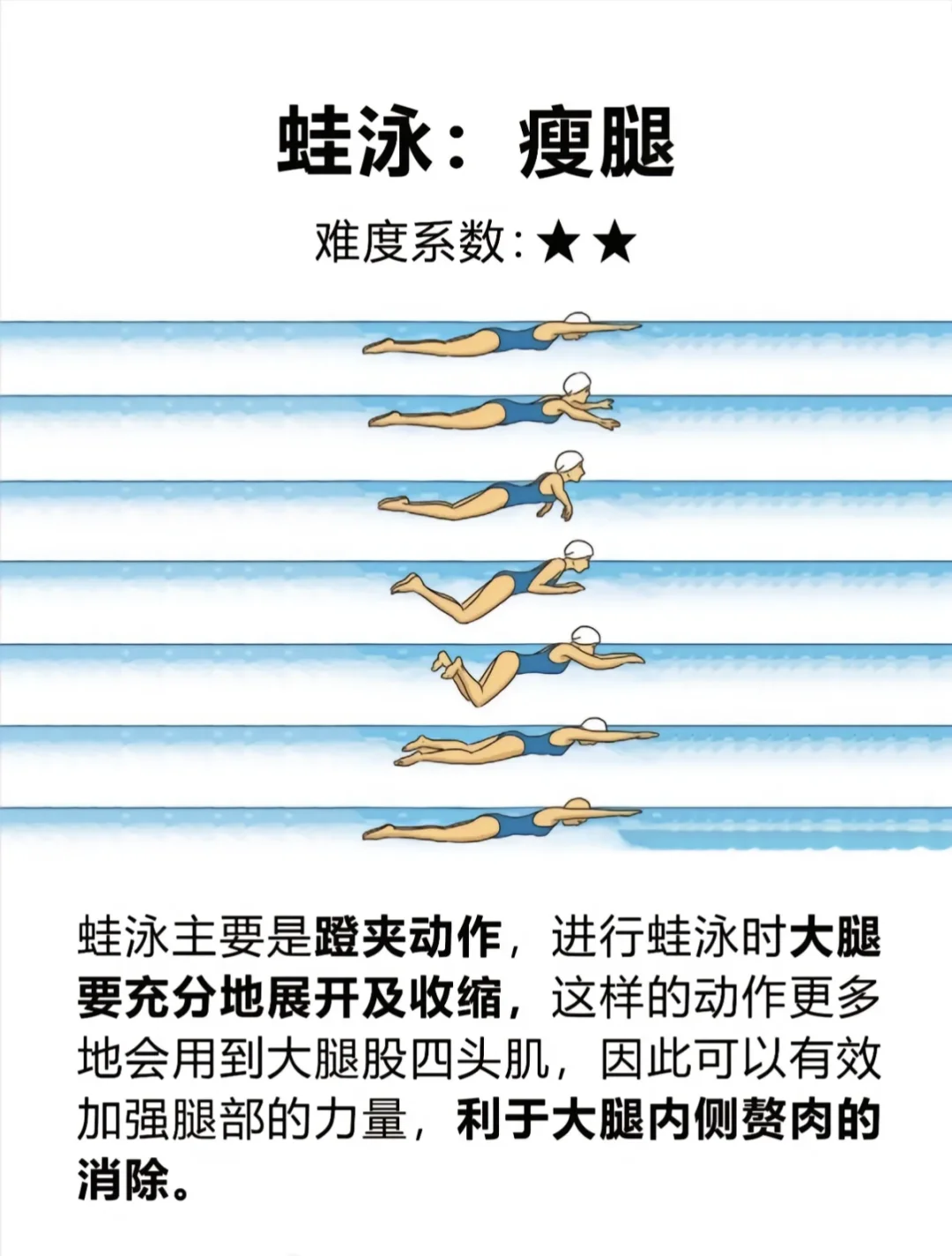 游泳真的可以瘦腿！