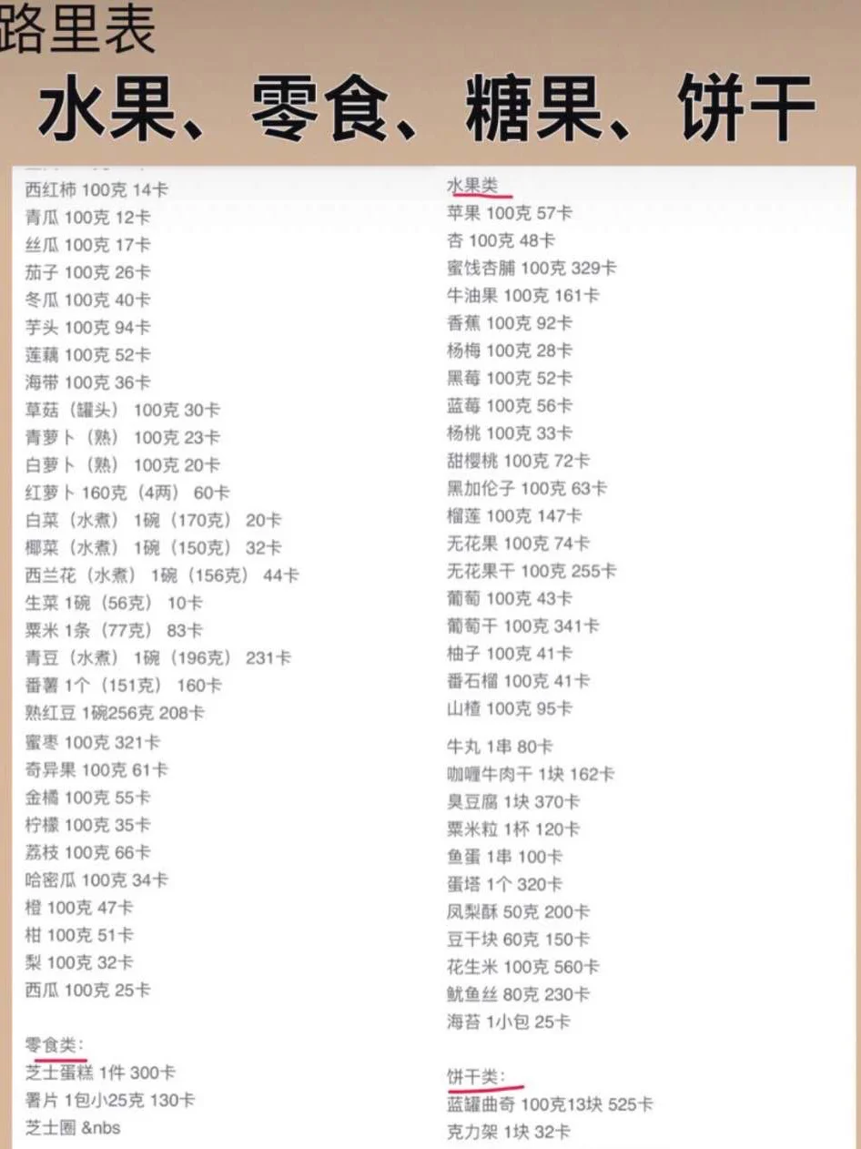 亲测有效‼️炒鸡简单的减肥法▶️卡路里减肥法