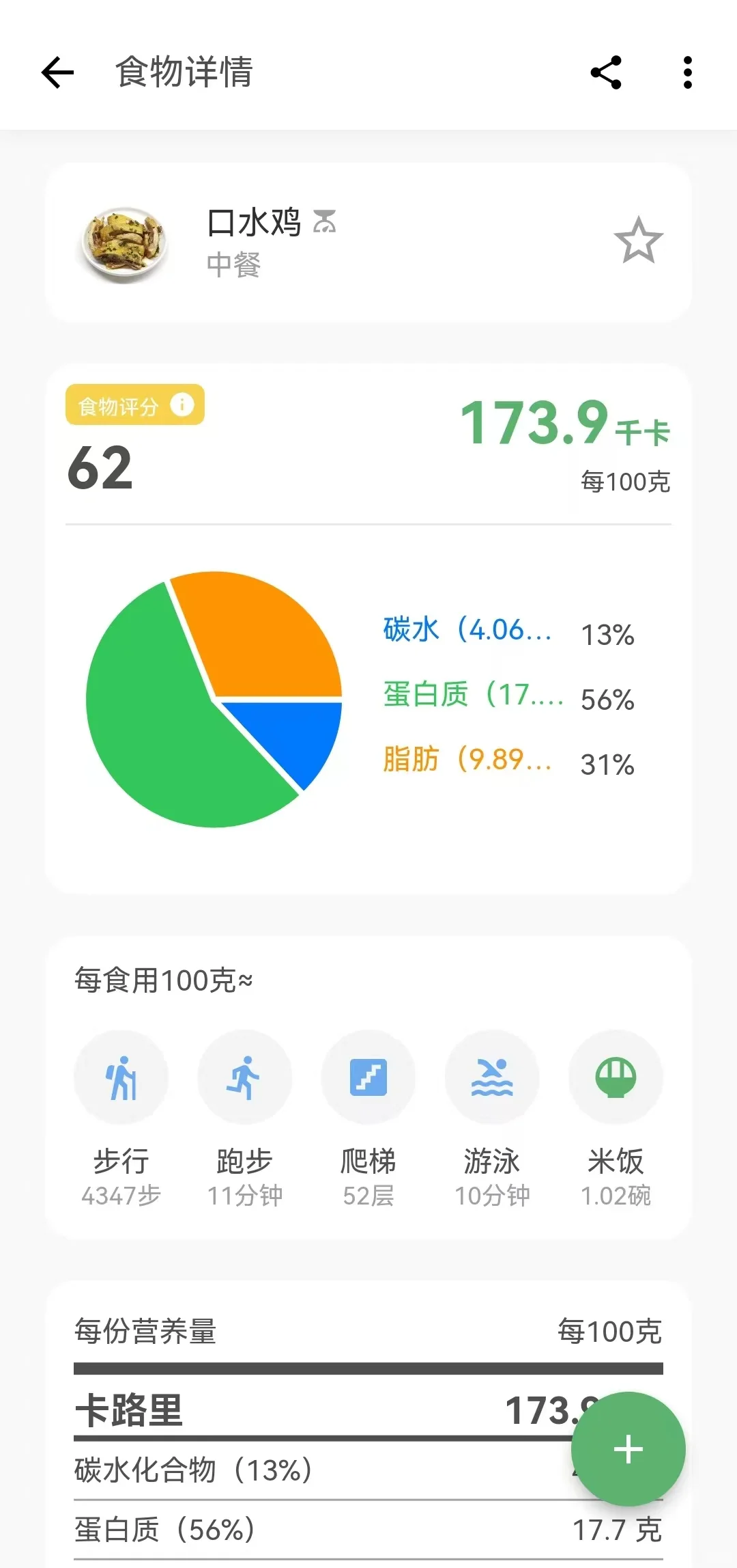 免费又好用，分享饮食记录app！