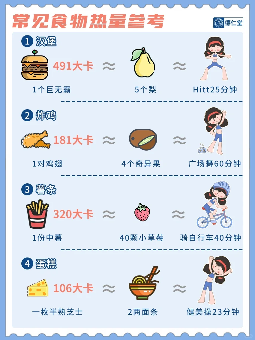 减肥必看‼️运动消耗+食物摄入热量对照表