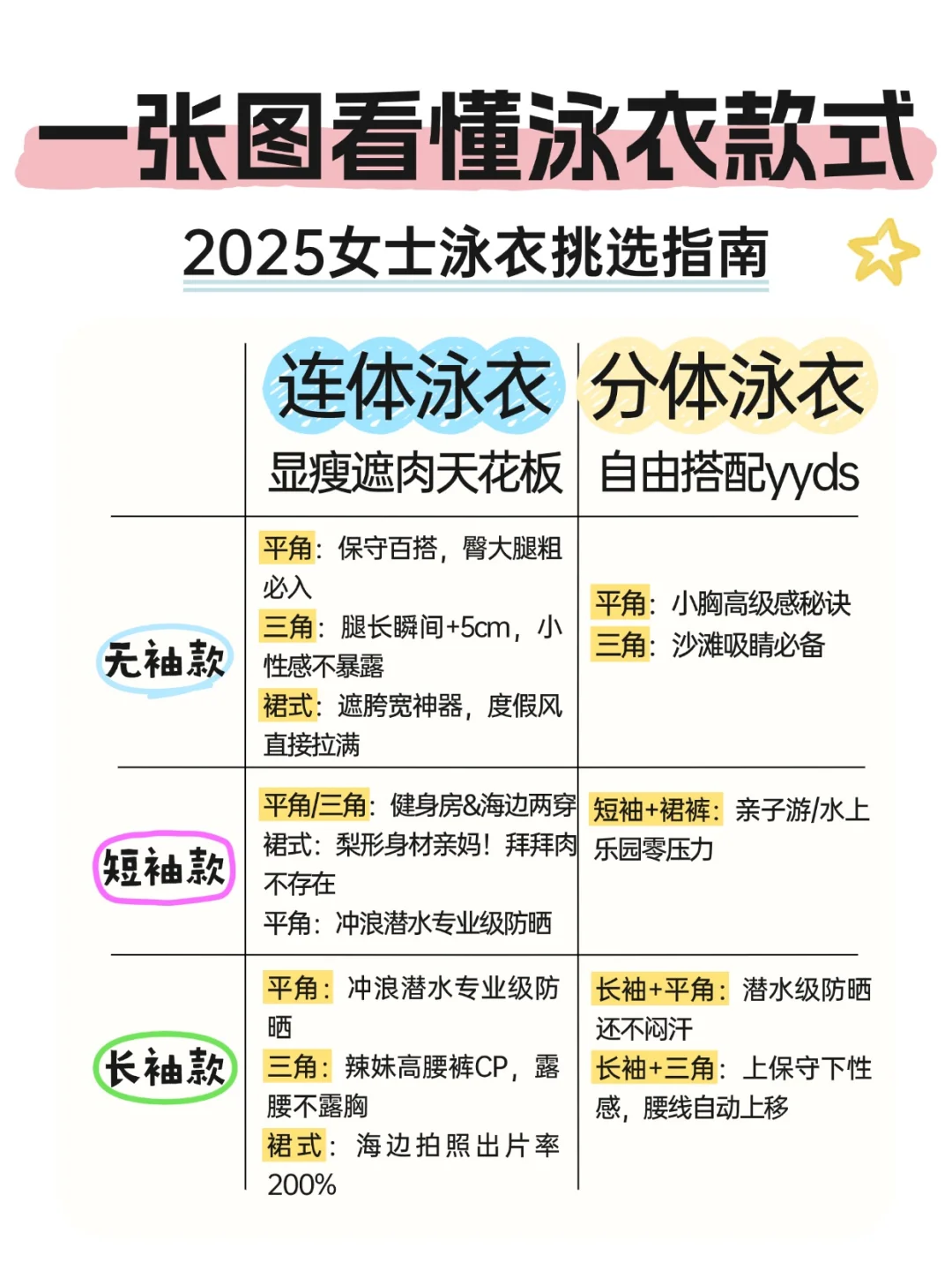 2025女士泳衣挑选指南｜帮你选对泳衣