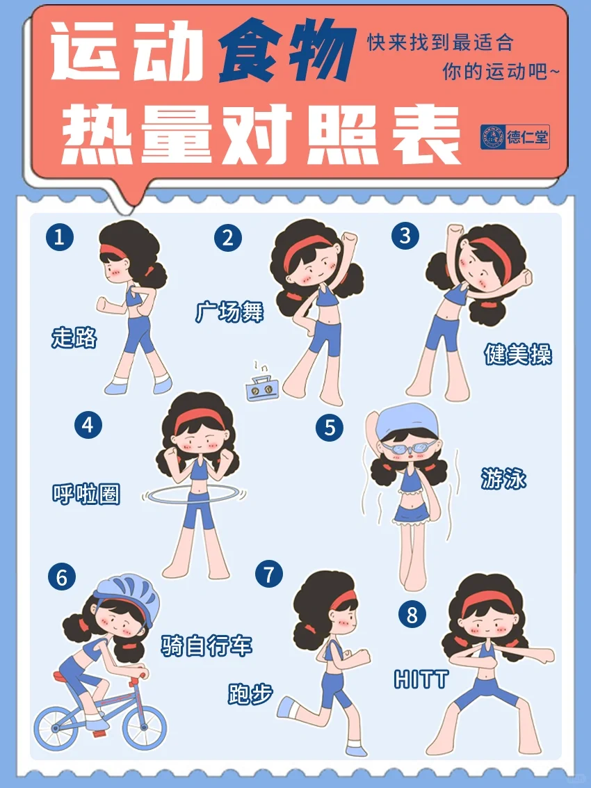 减肥必看‼️运动消耗+食物摄入热量对照表