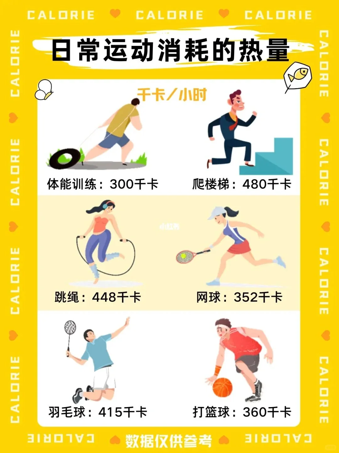 卡路里怎么算？