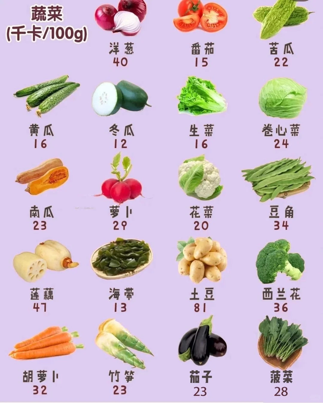 最全🔥食物热量表（减肥必备）赶快收藏！