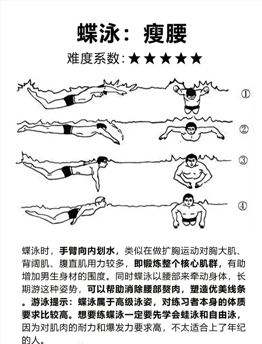 游泳真的可以瘦腿！