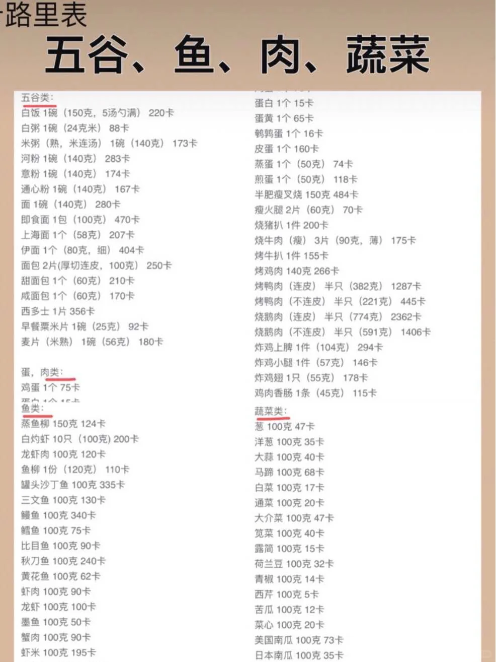 亲测有效‼️炒鸡简单的减肥法▶️卡路里减肥法