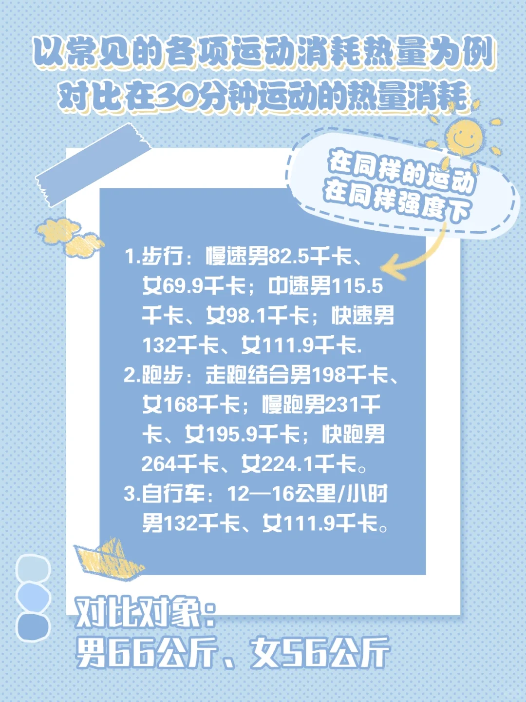 日常运动卡路里数值