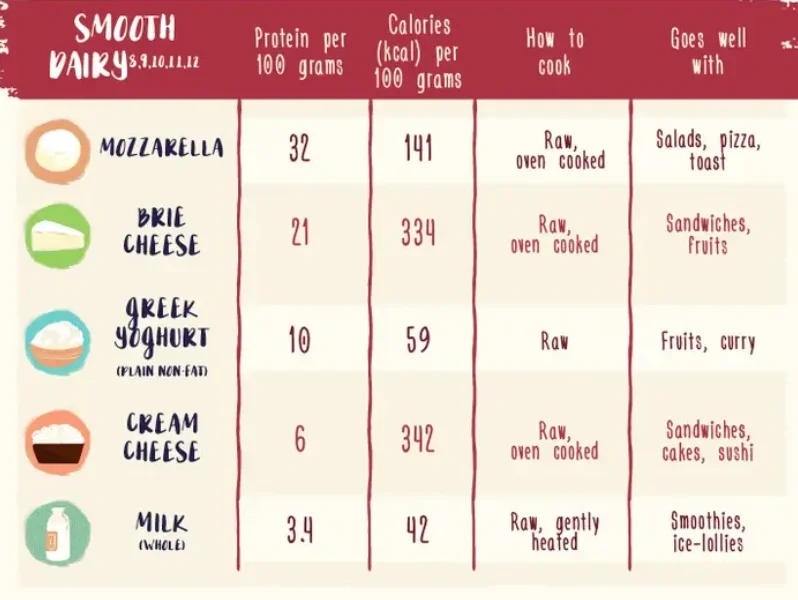 一张图，秒懂热量卡路里