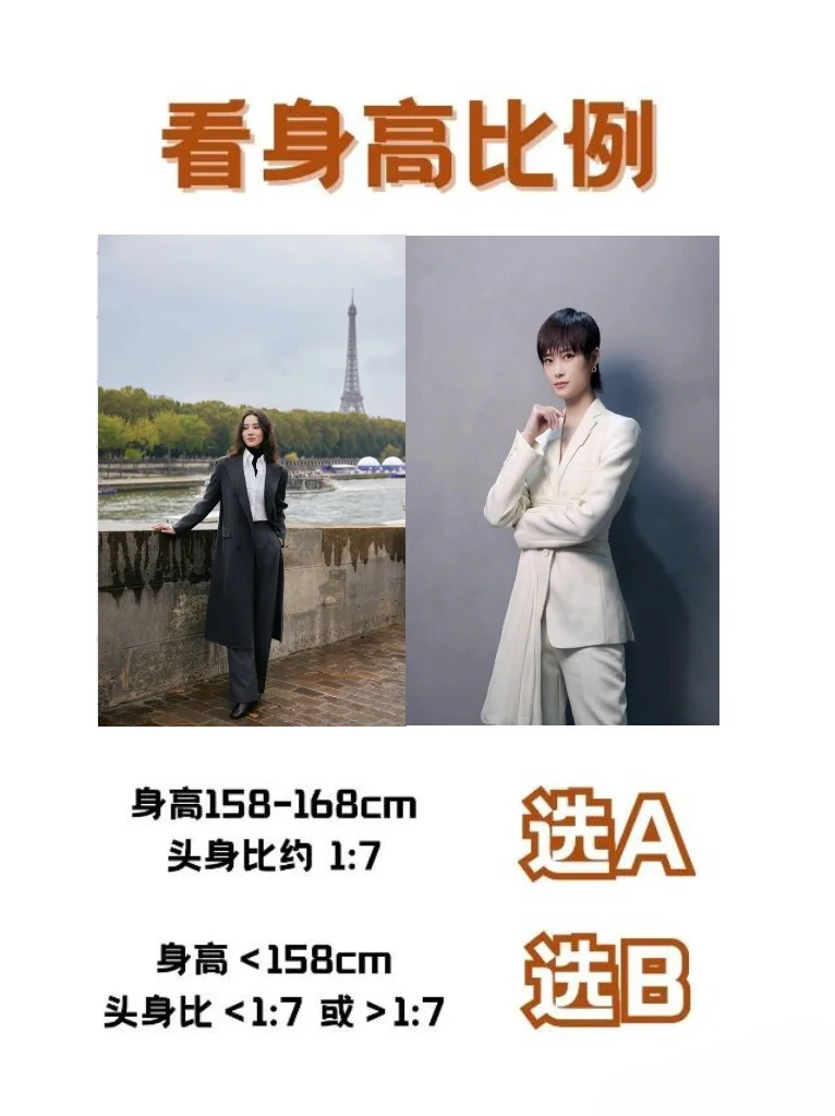 长相也分国家！全网坠全，看看你是哪国脸。