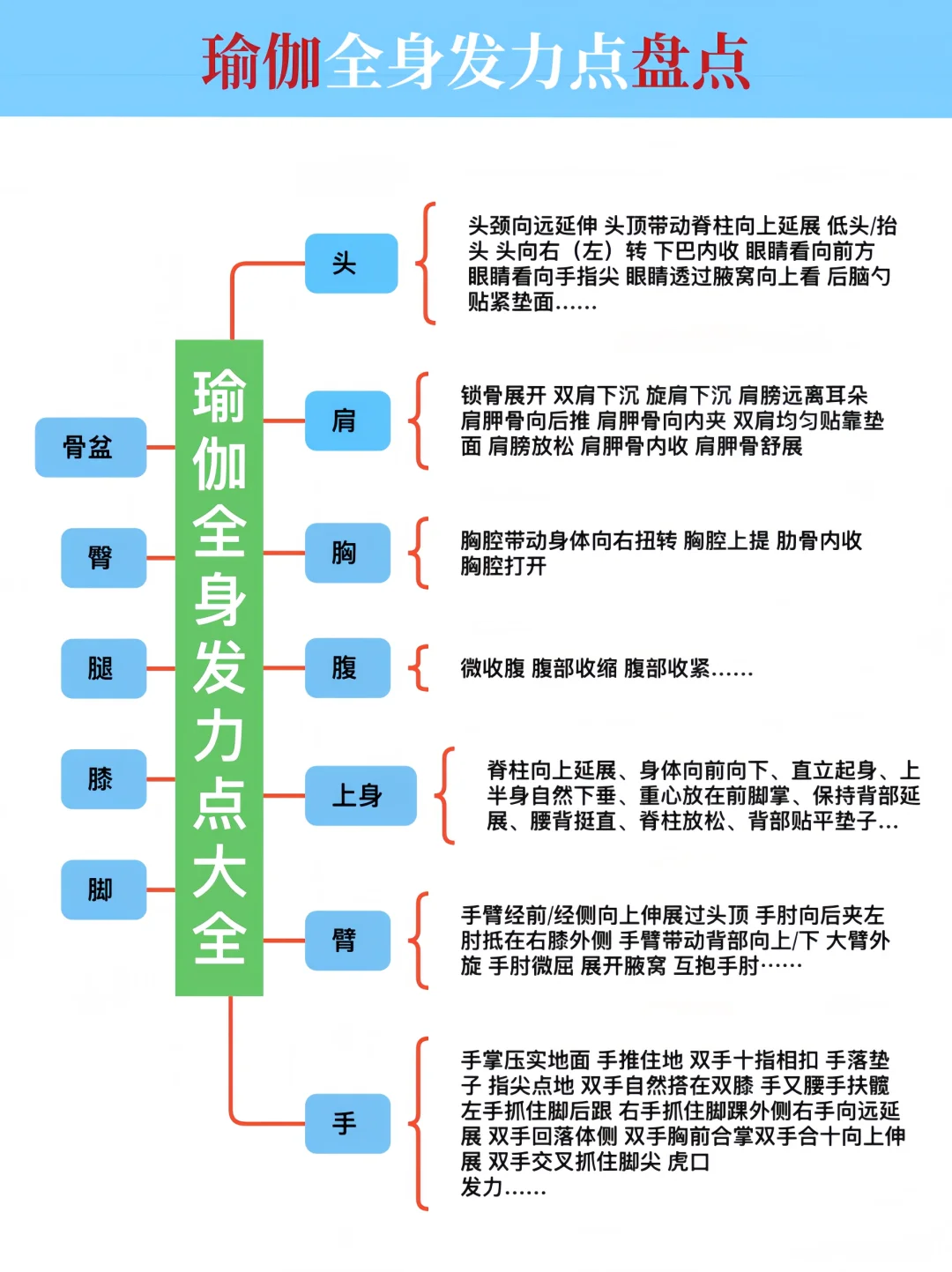 突然发现，女朋友学瑜伽的思路好清晰啊……