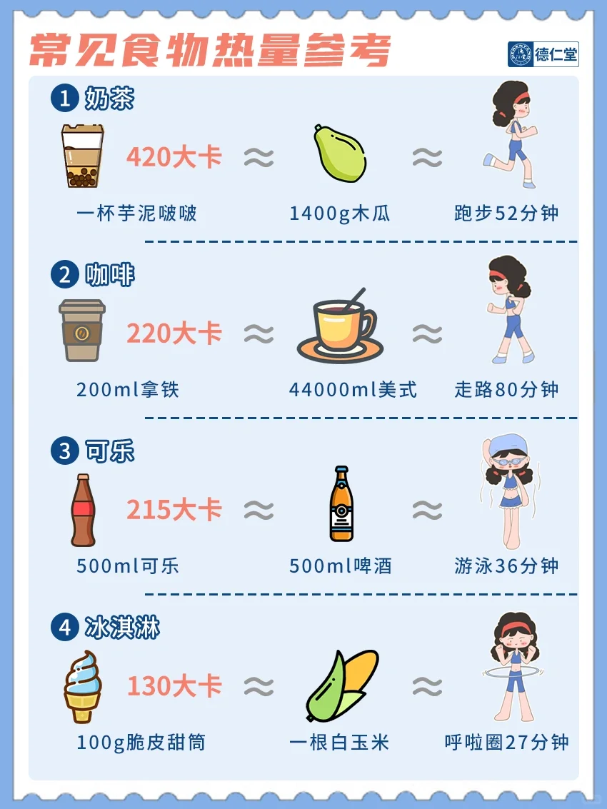 减肥必看‼️运动消耗+食物摄入热量对照表