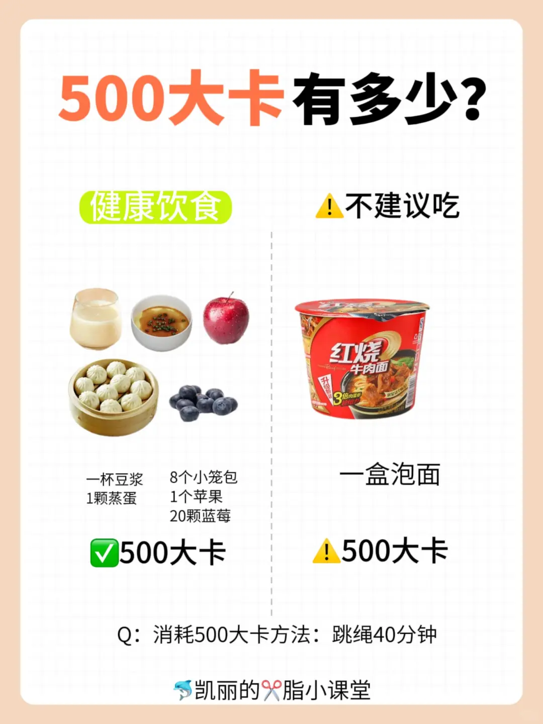 99%的人都不知道500大卡有多少❓