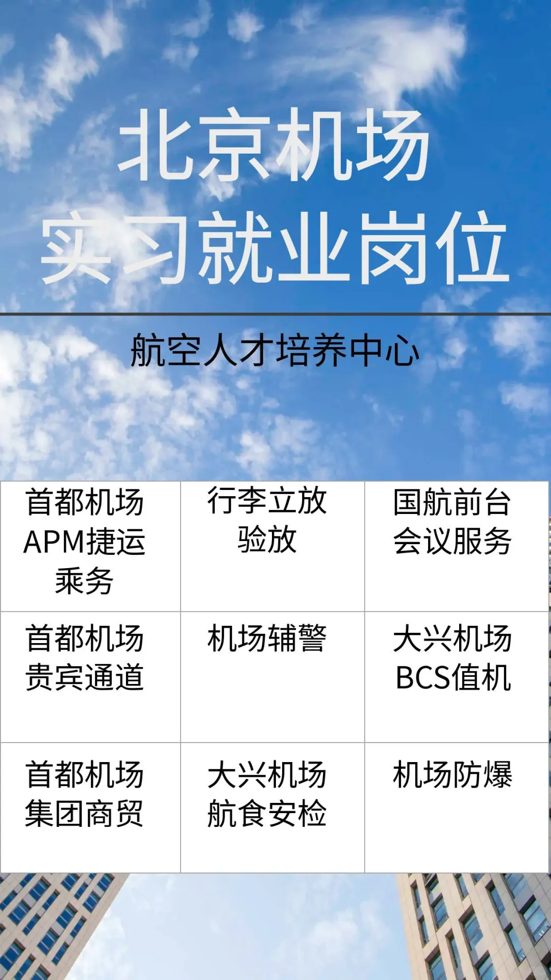 北京机场正在招聘的岗位