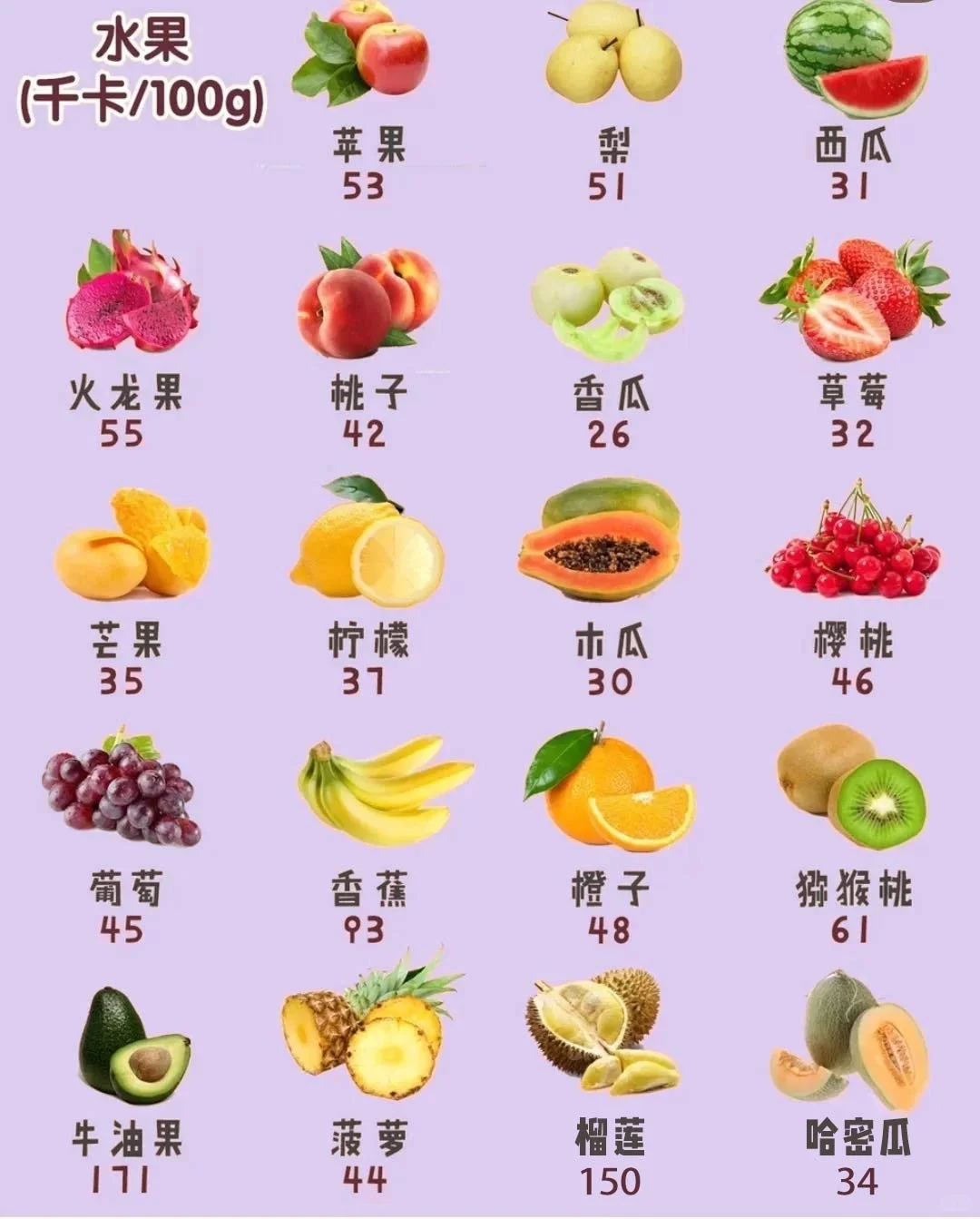 最全🔥食物热量表（减肥必备）赶快收藏！