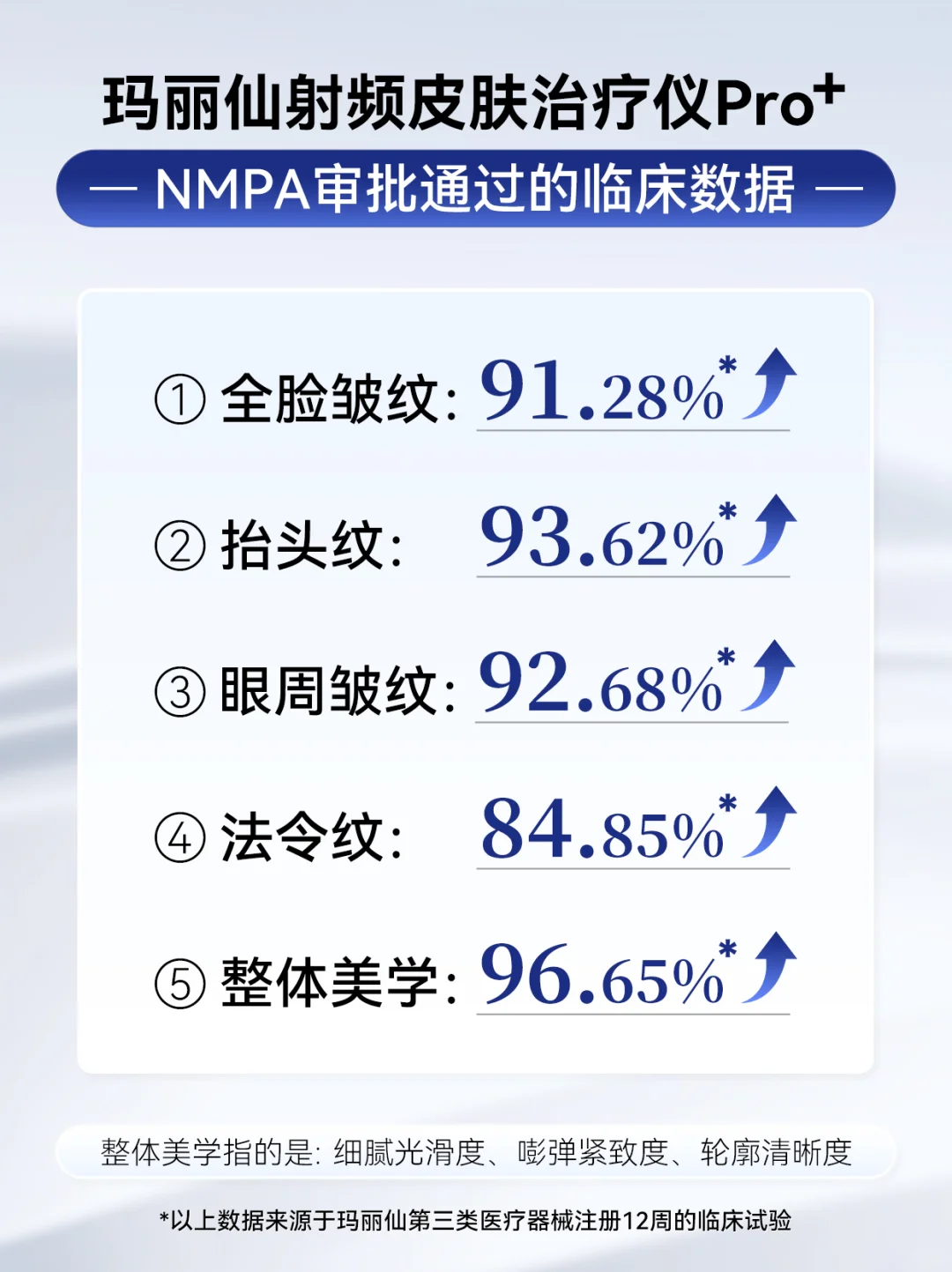 械Ⅲ医用美容仪到货反馈：提拉紧致有用吗？