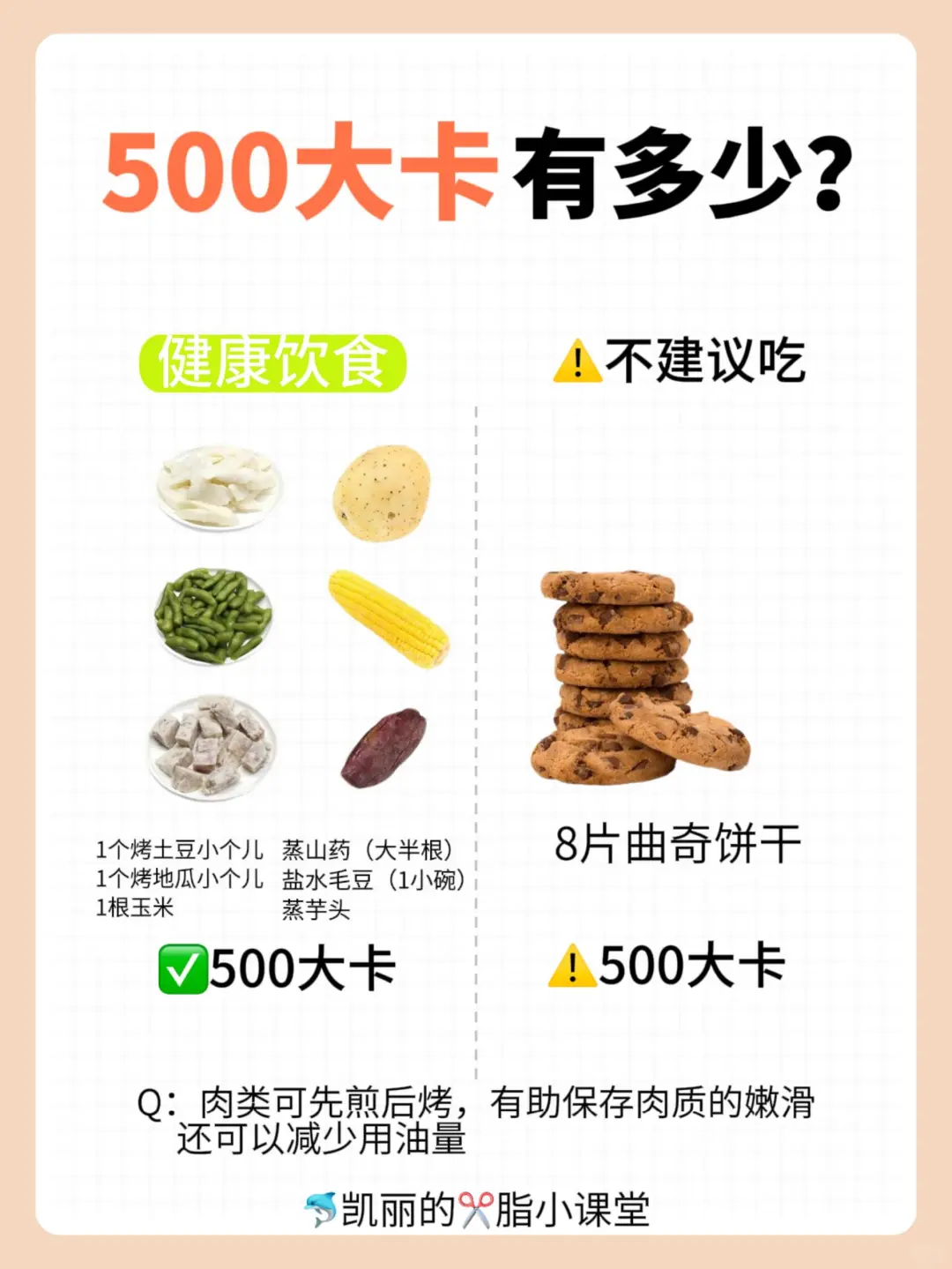 99%的人都不知道500大卡有多少❓