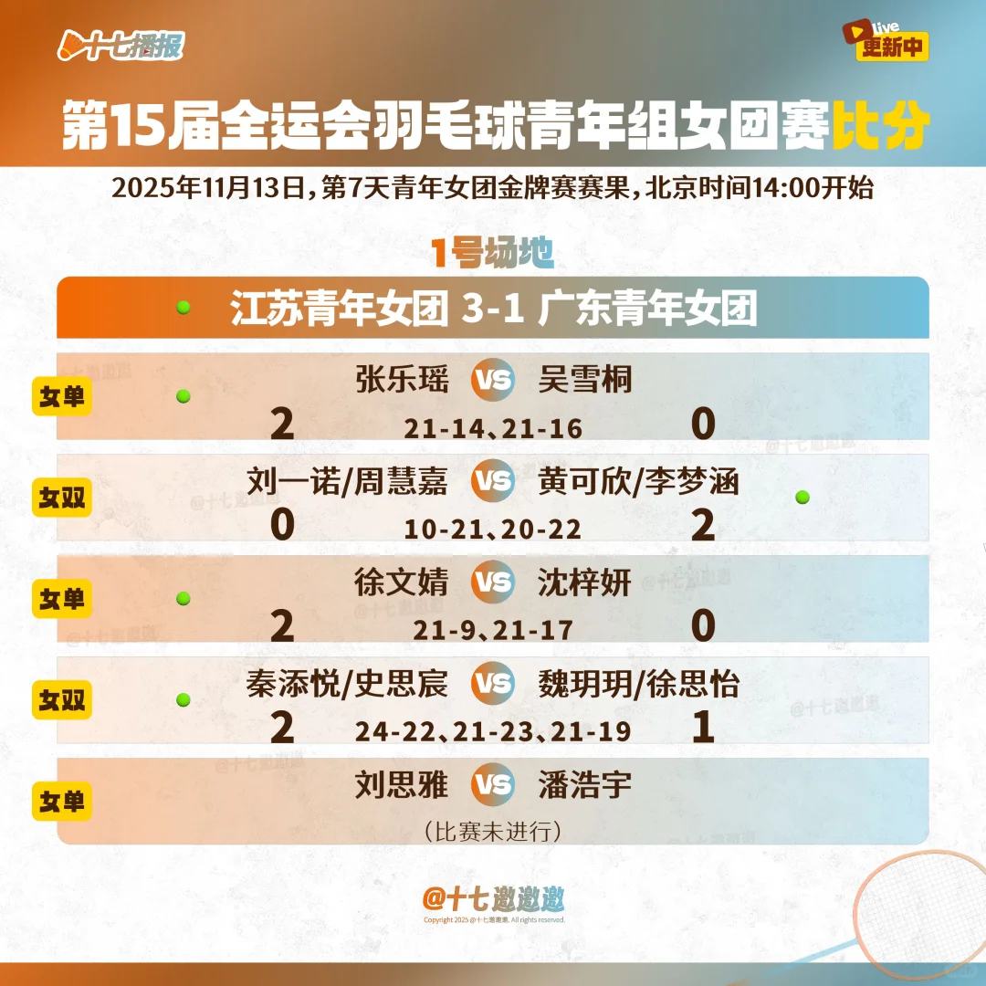第15届全运会羽毛球11月13日青年组比分