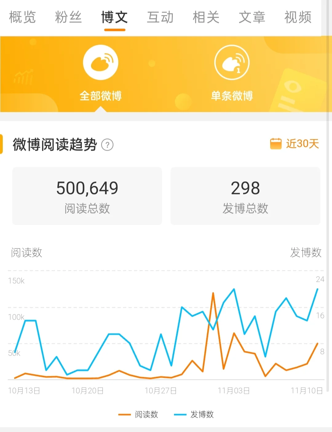 这样多久能橙啊