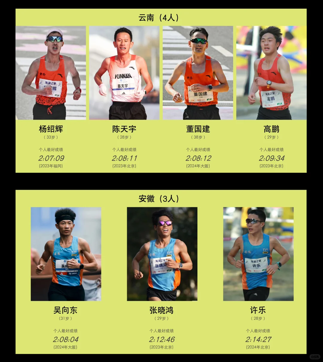 全运会男子马拉松参赛名单