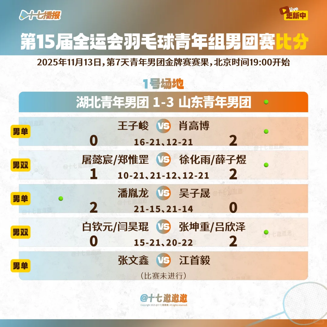 第15届全运会羽毛球11月13日青年组比分