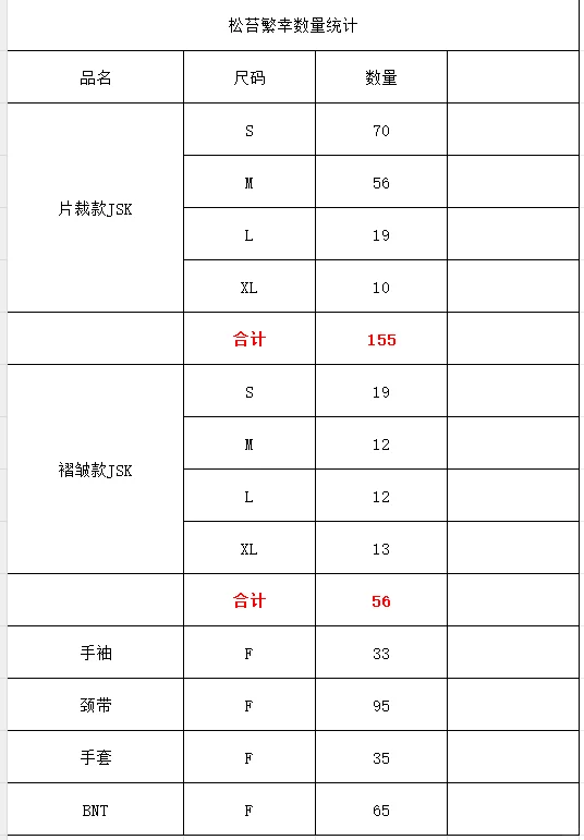 🍀松苔繁幸｜件数统计出来啦🍀🍀🍀