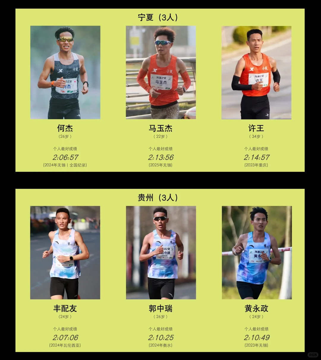全运会男子马拉松参赛名单