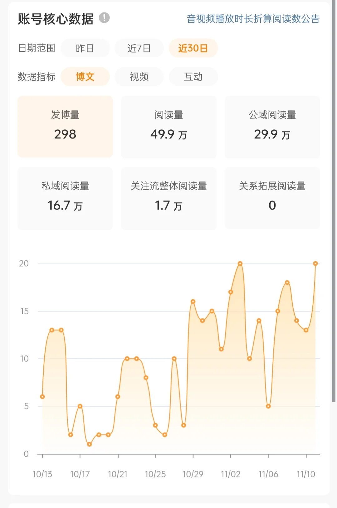 这样多久能橙啊