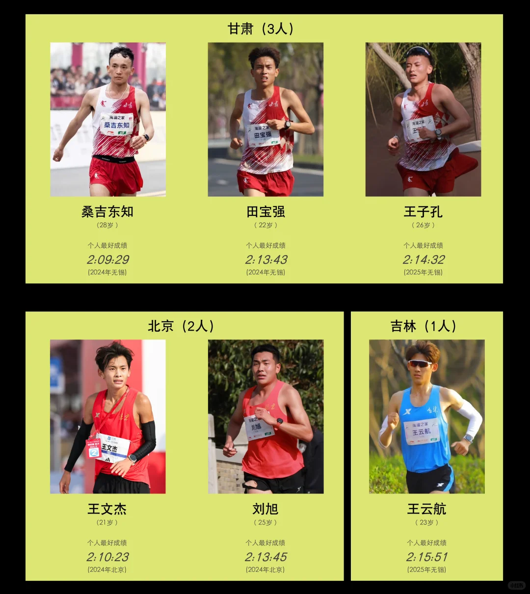 全运会男子马拉松参赛名单