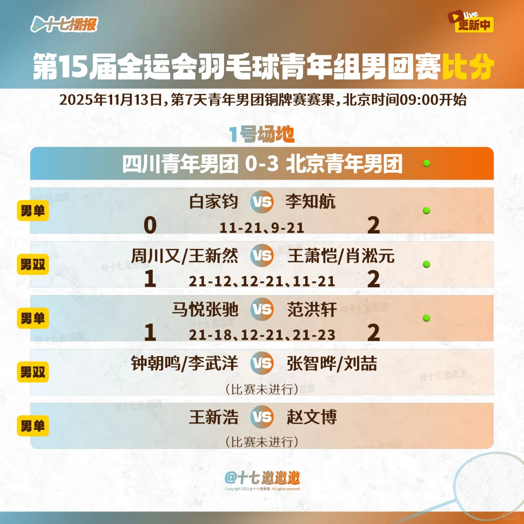 第15届全运会羽毛球11月13日青年组比分