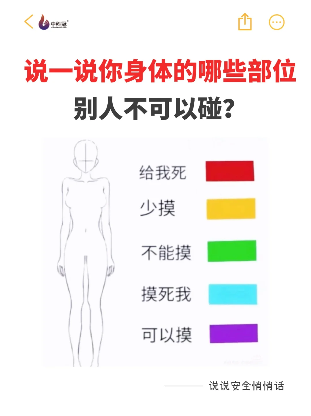 女孩子们保护自己的身体，这些地方不能碰😡