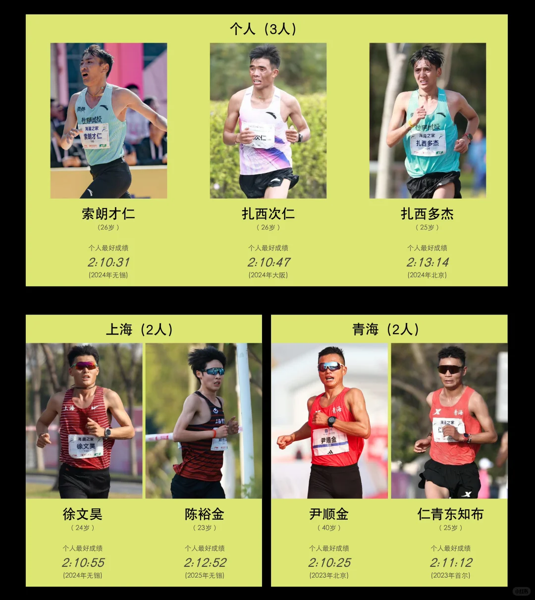 全运会男子马拉松参赛名单