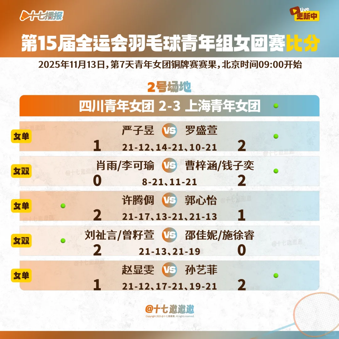 第15届全运会羽毛球11月13日青年组比分