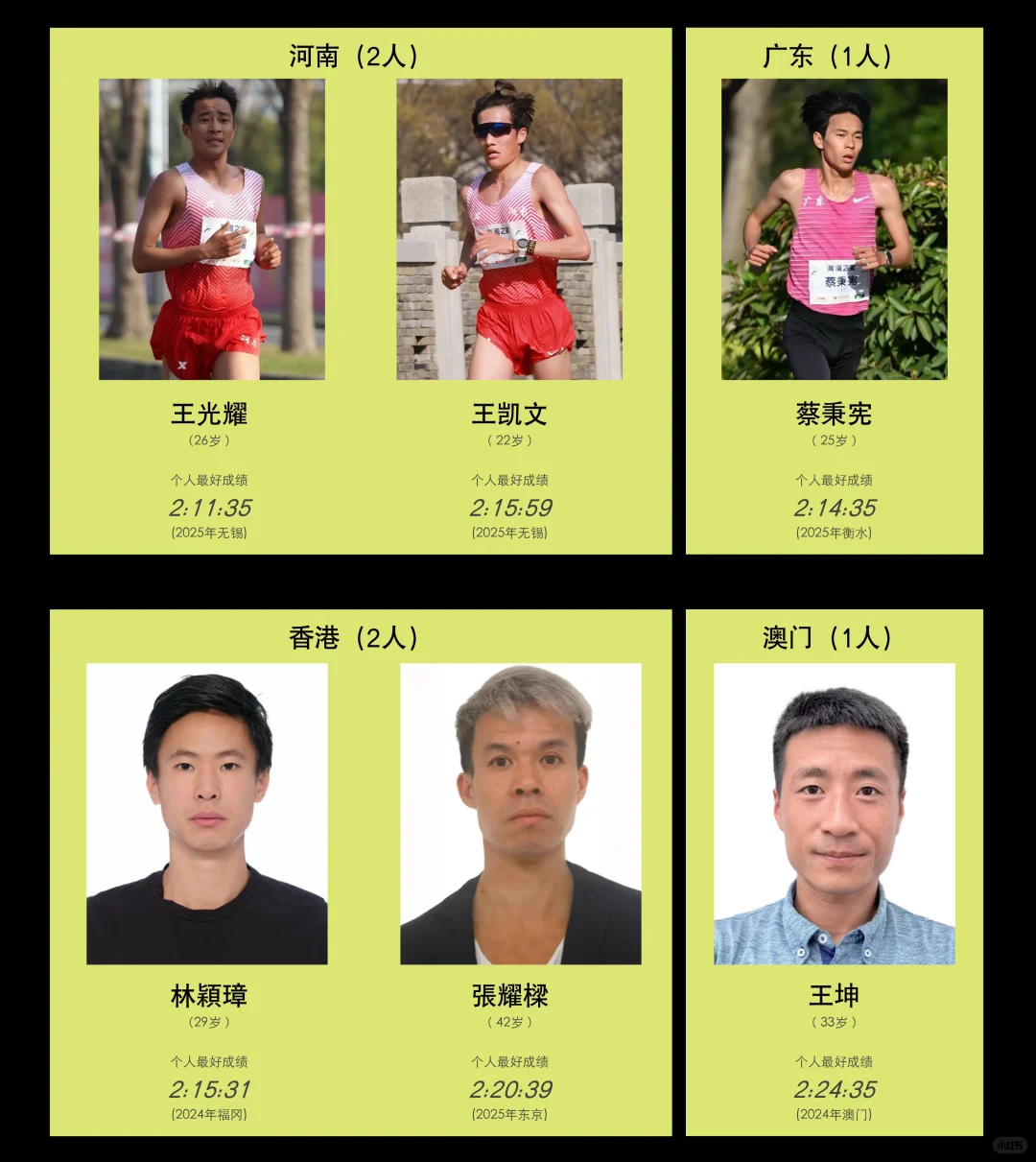 全运会男子马拉松参赛名单