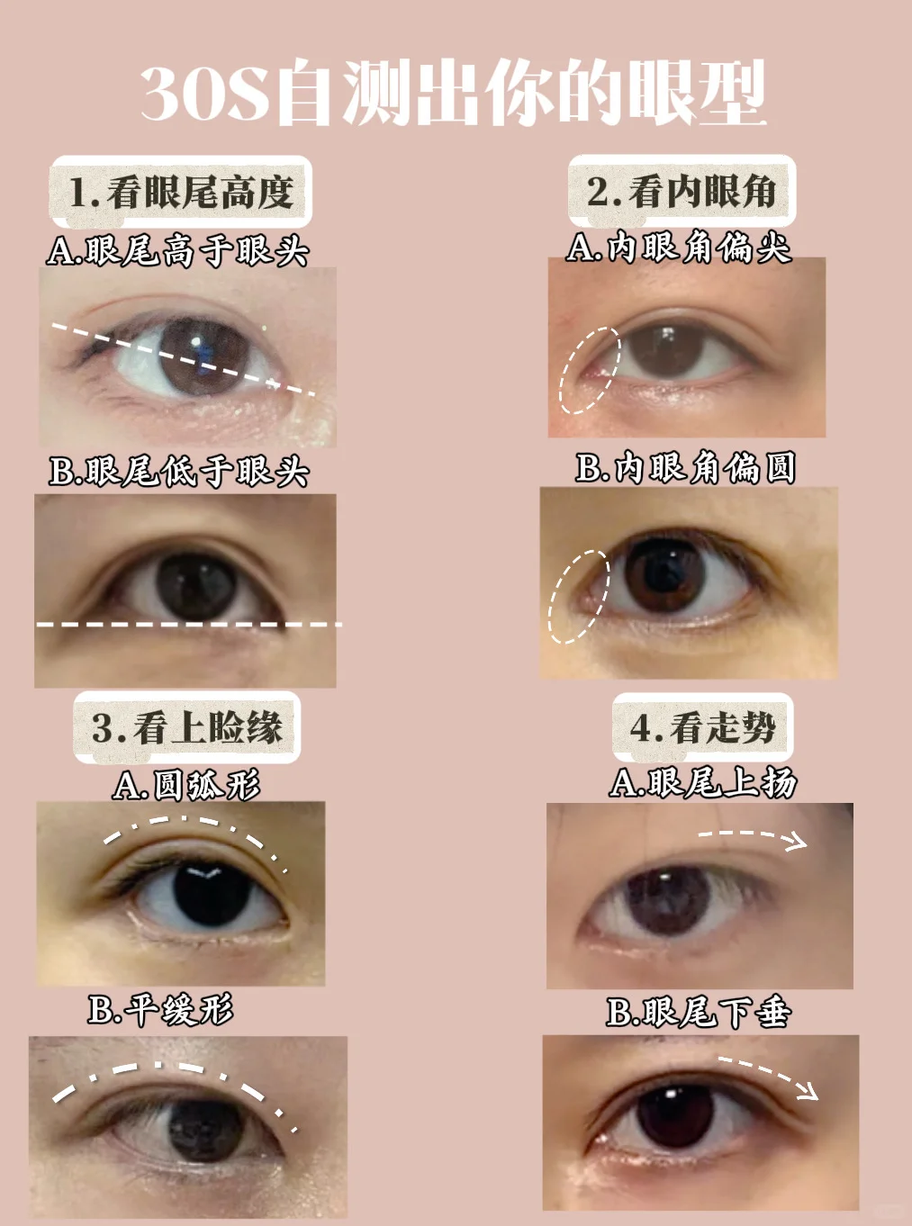 你是哪种眼型 来30s自测一下吧⁉️