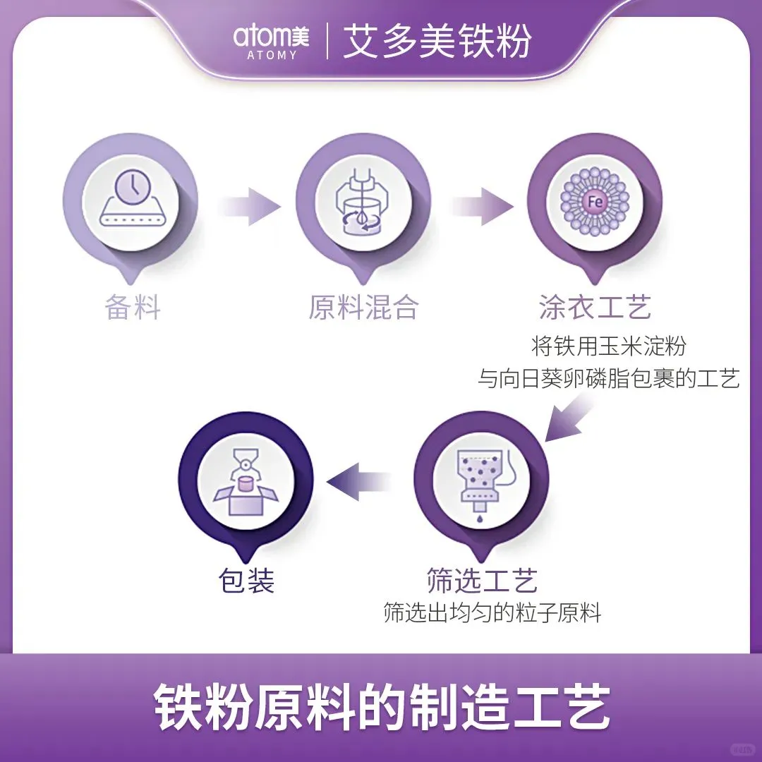 补铁也要精致！铁粉来啦～