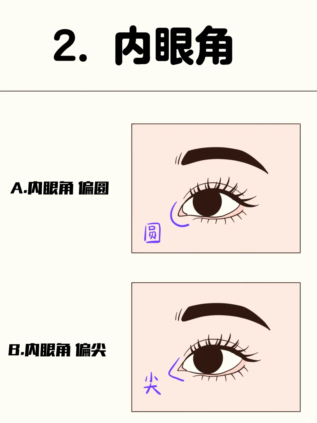 15秒判断你的眼型