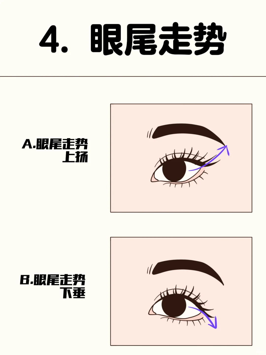 15秒判断你的眼型